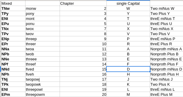 Naming by chapter