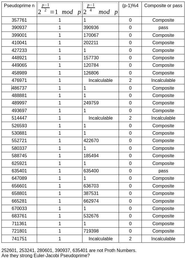 Table of Pseudoprimes starting at 357761